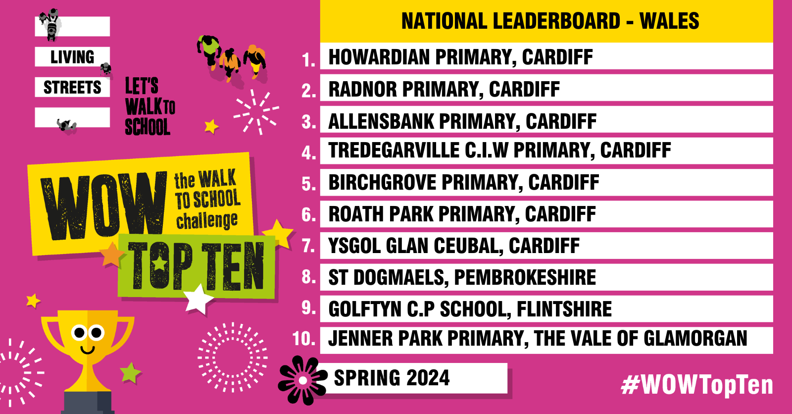 WOW Top Ten Leaderboard (Wales) - winner is Howardian Primary, Cardiff