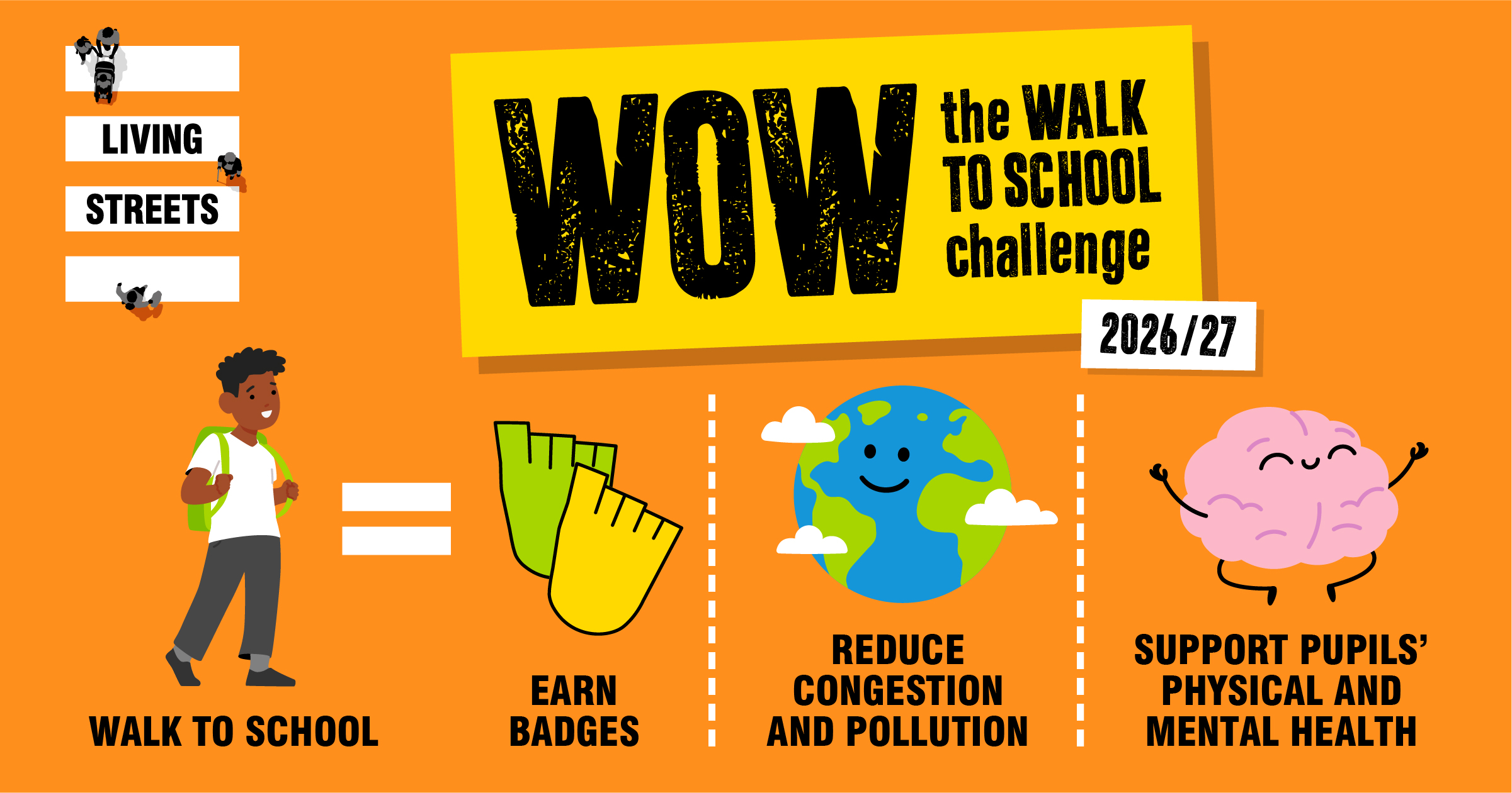 Graphic explaining that WOW students who walk to school earn badges, reduce congestion and support pupils' health.