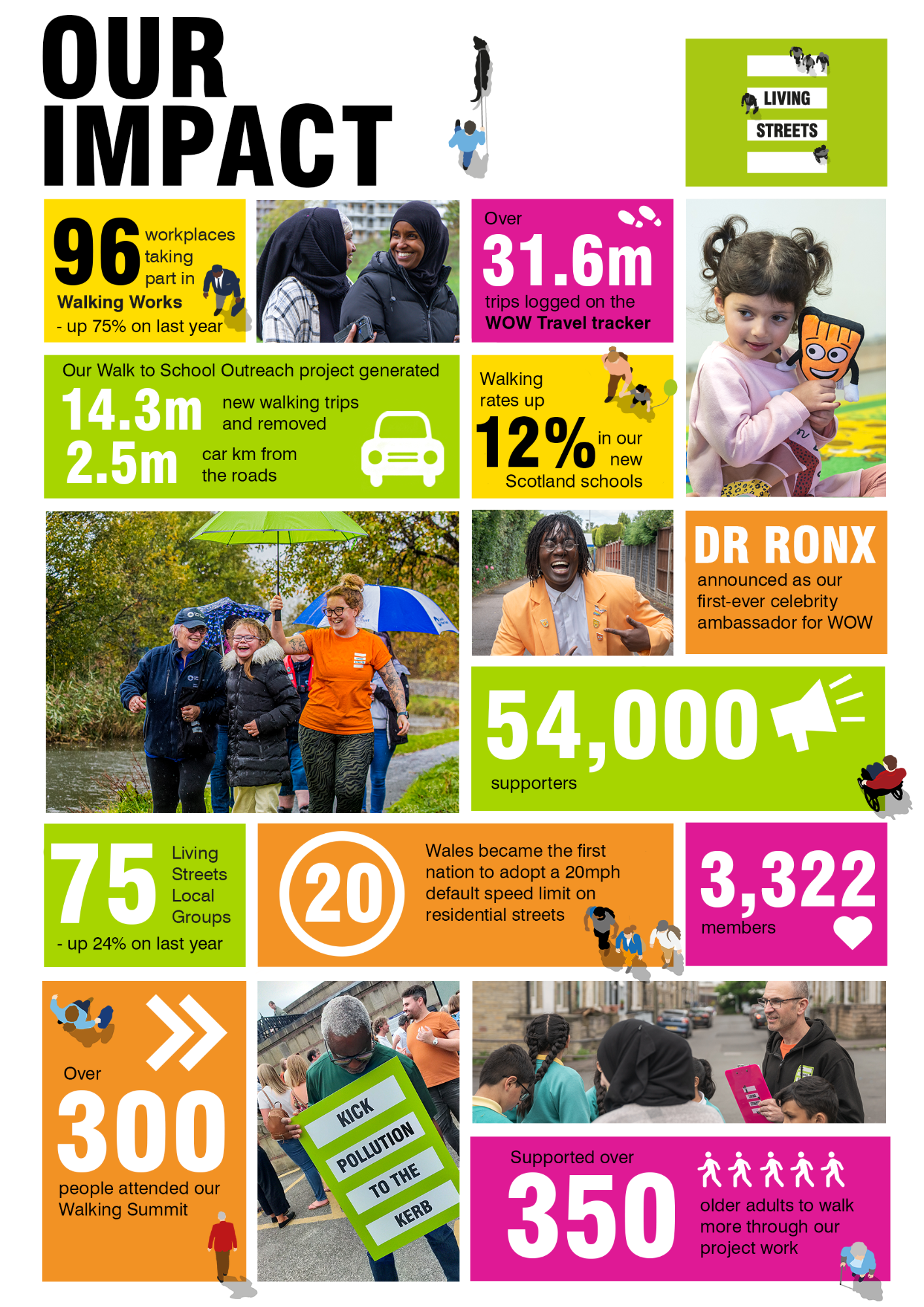 About Us Living Streets