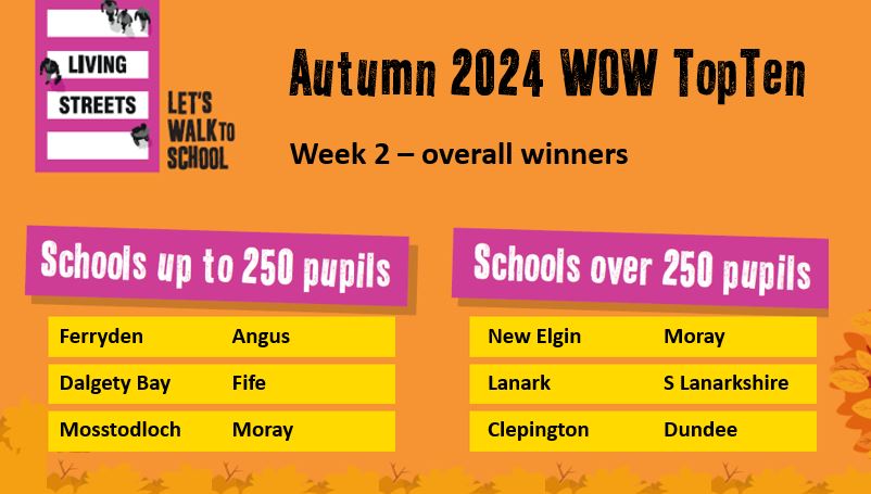 Autumn WOW Top Ten leaderboard week 2