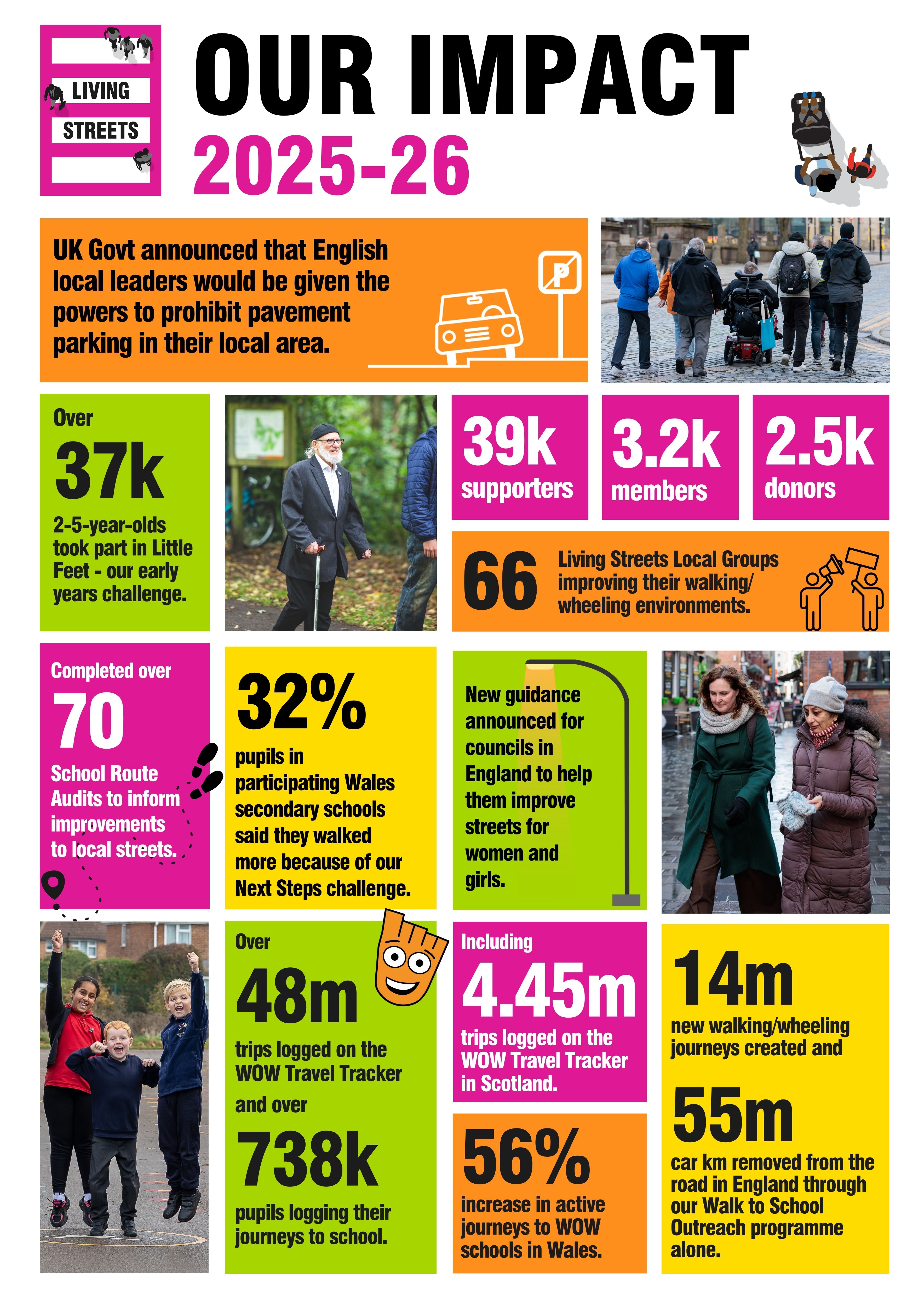 A graphic showing various achievements from 2025 - 26