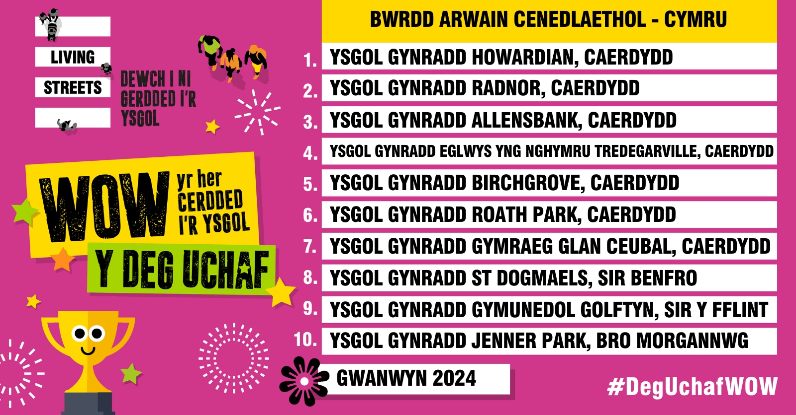 WOW Top Ten Leaderboard - in Welsh
