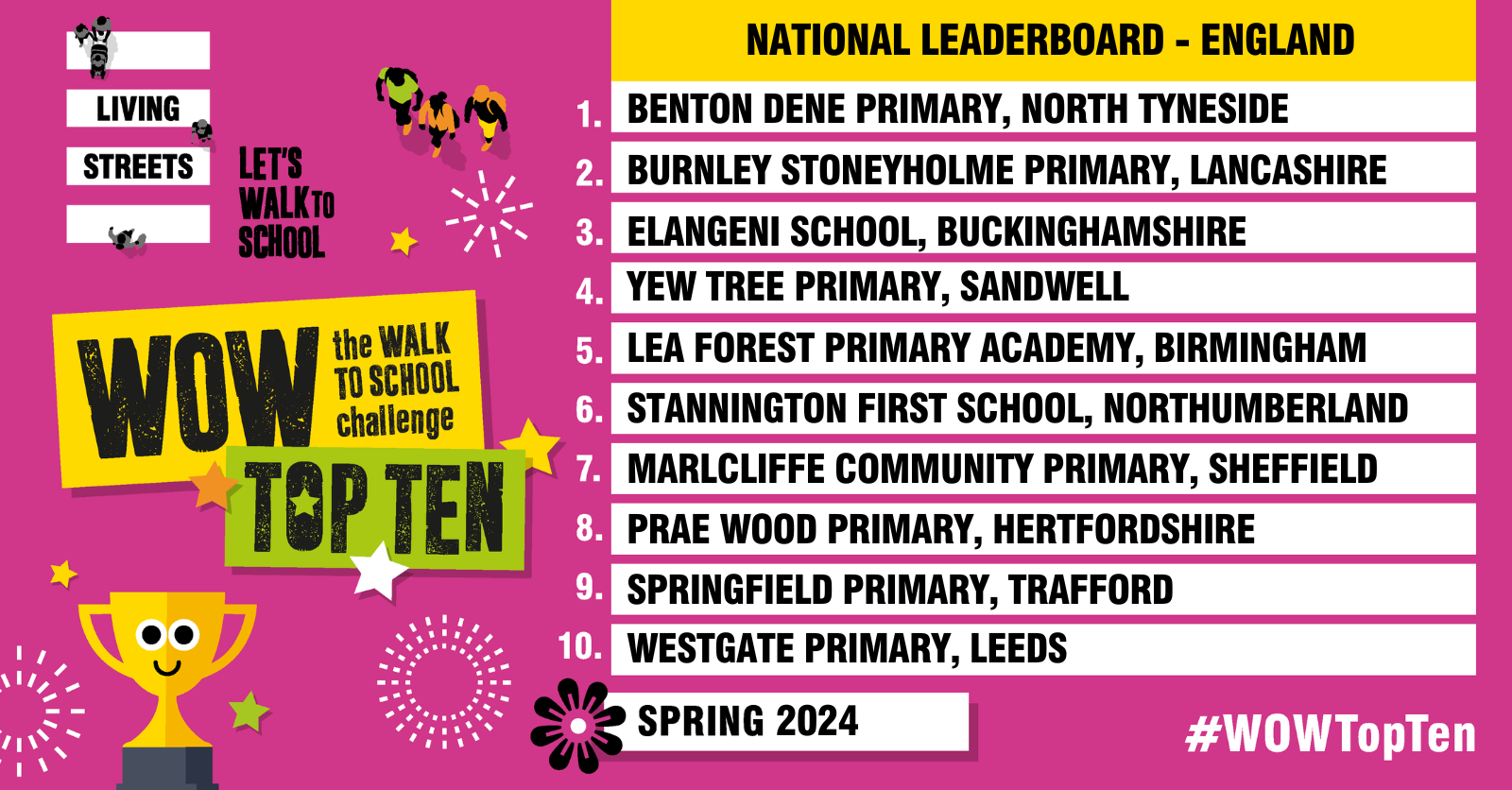 WOW Top Ten Leaderboard - Benton Dene Primary School is first place
