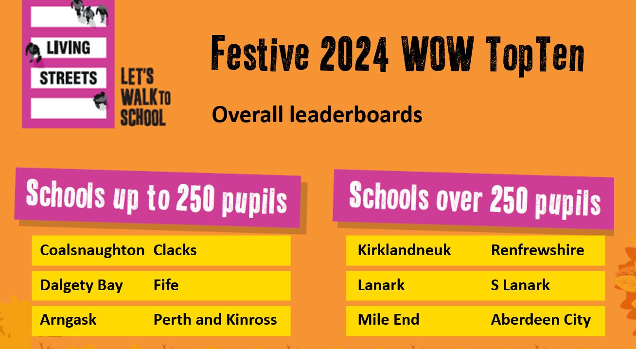 A Festive WOW Top Ten leader board featuring the six top striding schools in Scotland