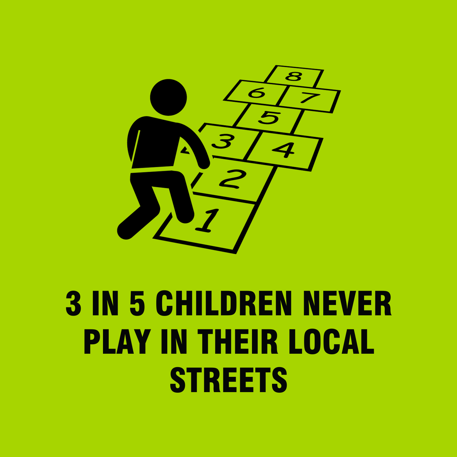 3 in 5 children never play in their local streets